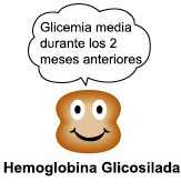 hemoglobina glicosilada