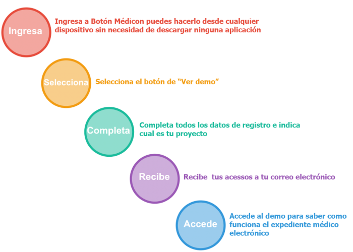 proceso_empresa